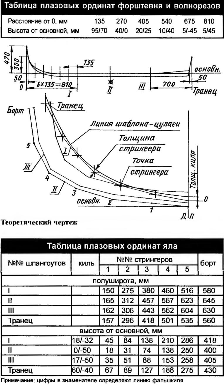 The theoretical drawings,