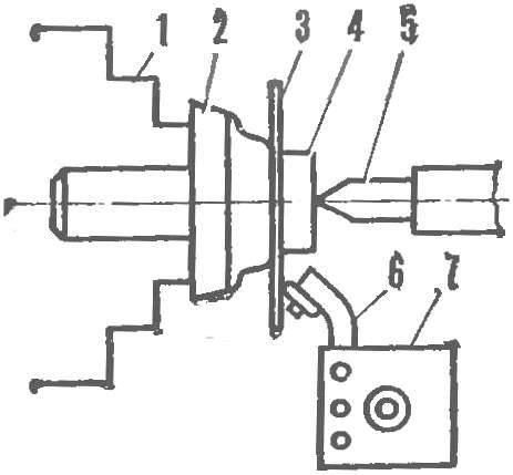 Fig. 2. Diagram of the extruding wheel disc ka lathe