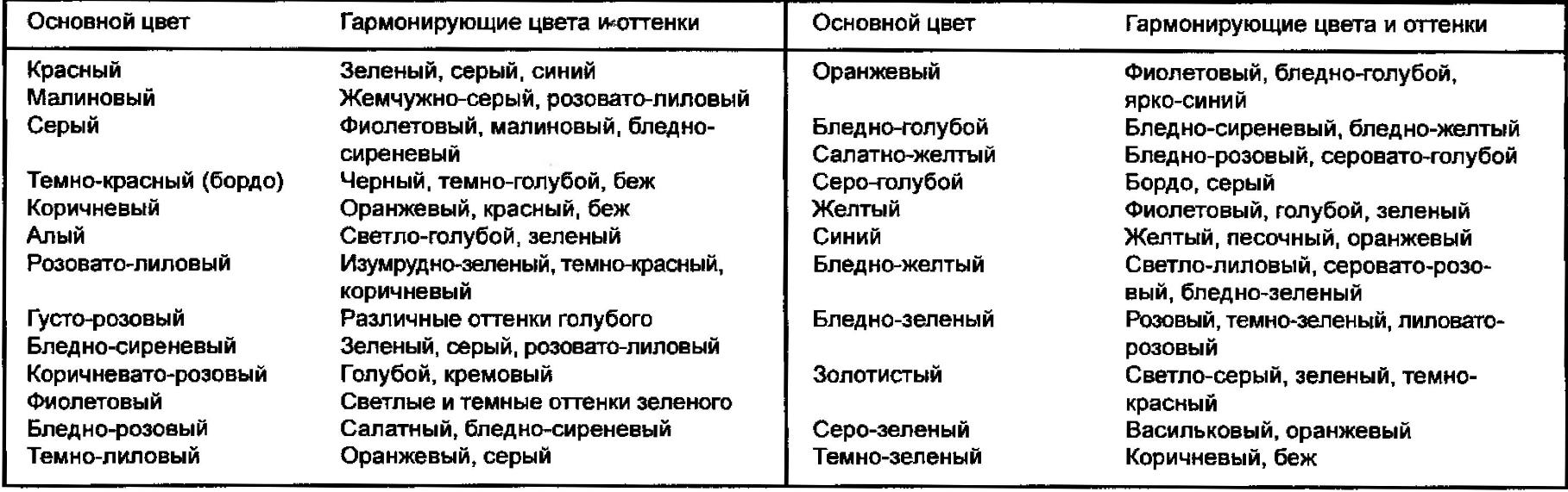 Examples of combinations of colors