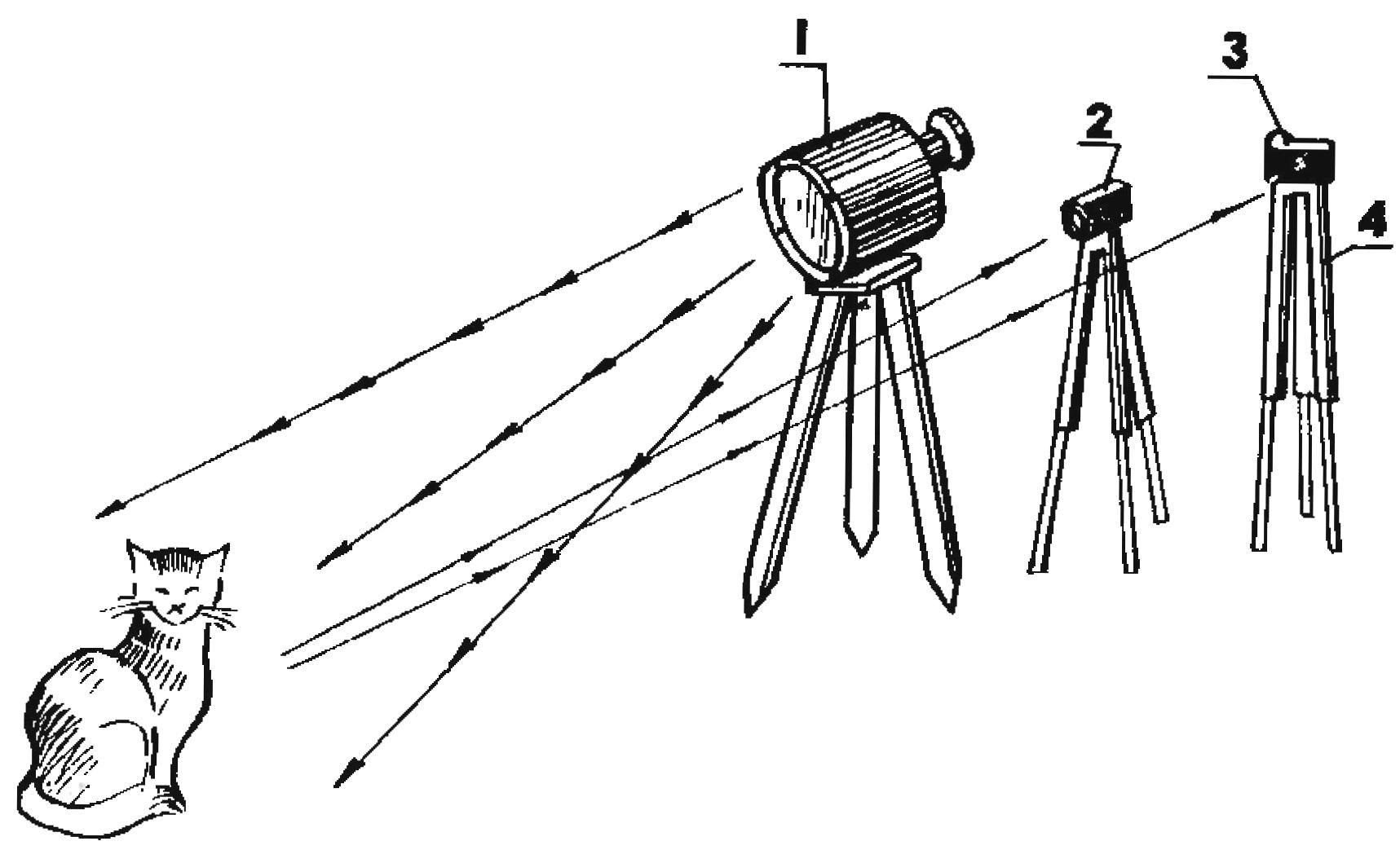 Placement of equipment in case of special types of photos and videos