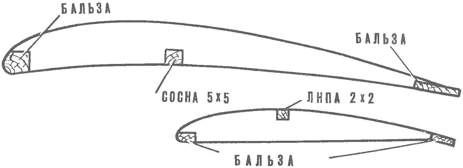 Fig. 1. Model glider G. Jung and K. rose; an airfoil (top) and profile of the stabilizer.