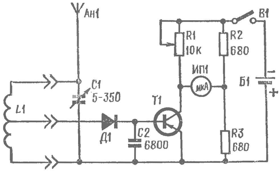 WAVEMETER