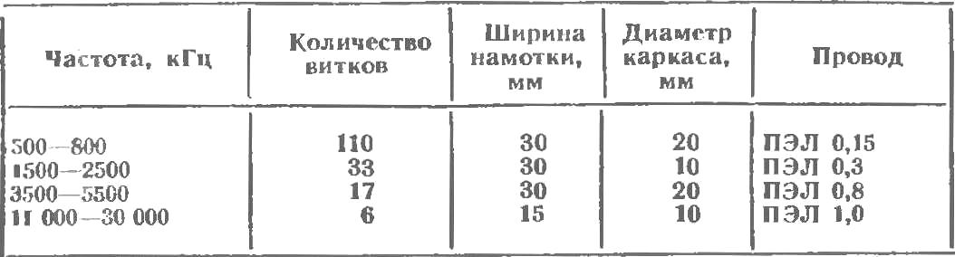 WAVEMETER