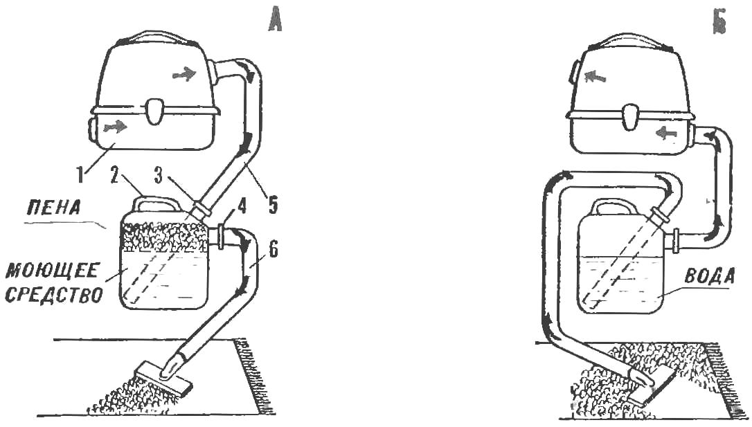 How to connect a device to the vacuum cleaner