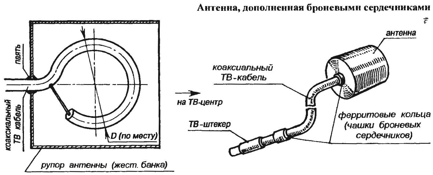 Телеантенна из пивных банок своими руками схема