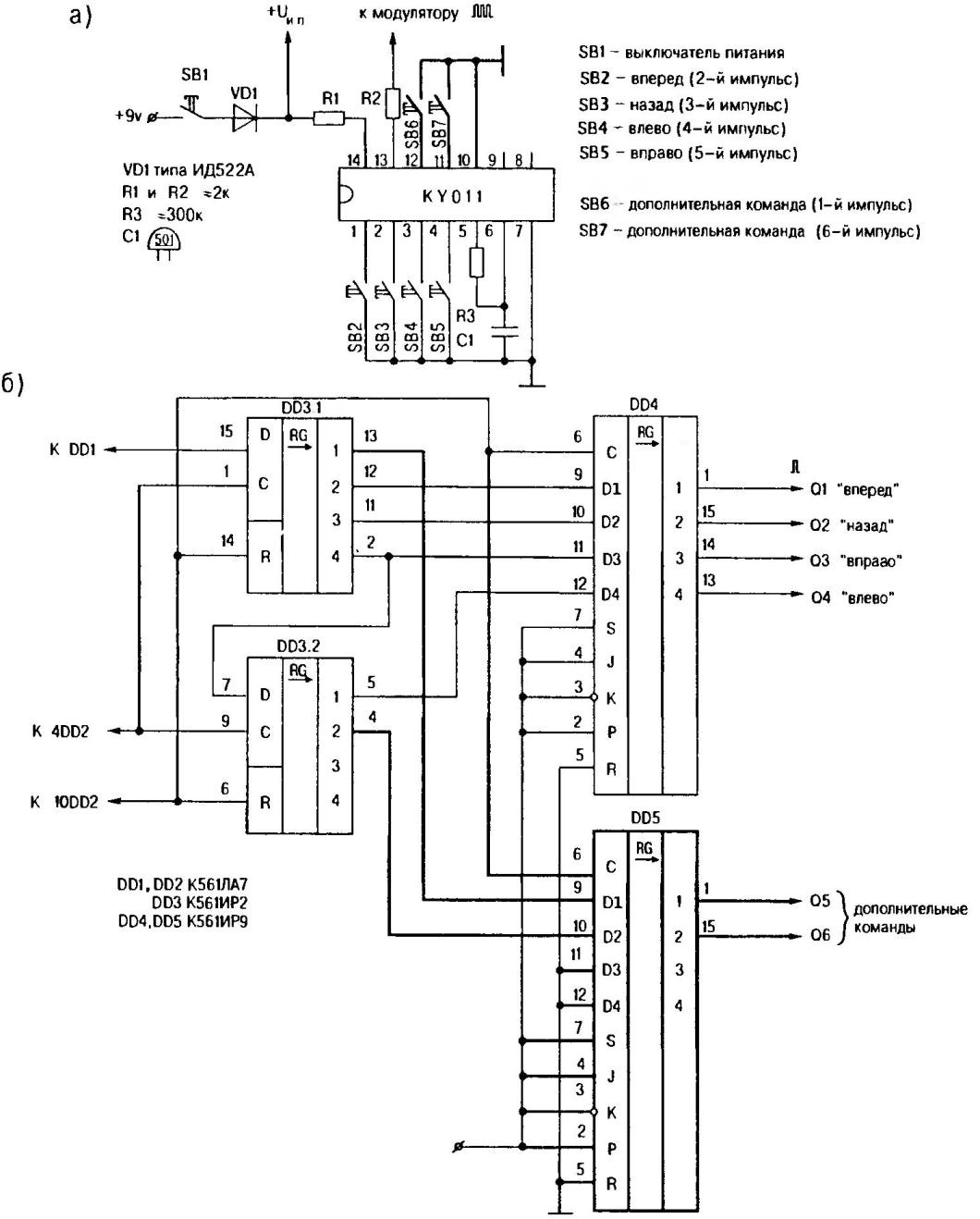 Fig. 1. Schematics of encoder (a) and decoder (b) teams upgraded equipment for remote management of the PA database of the transmitter from a toy car