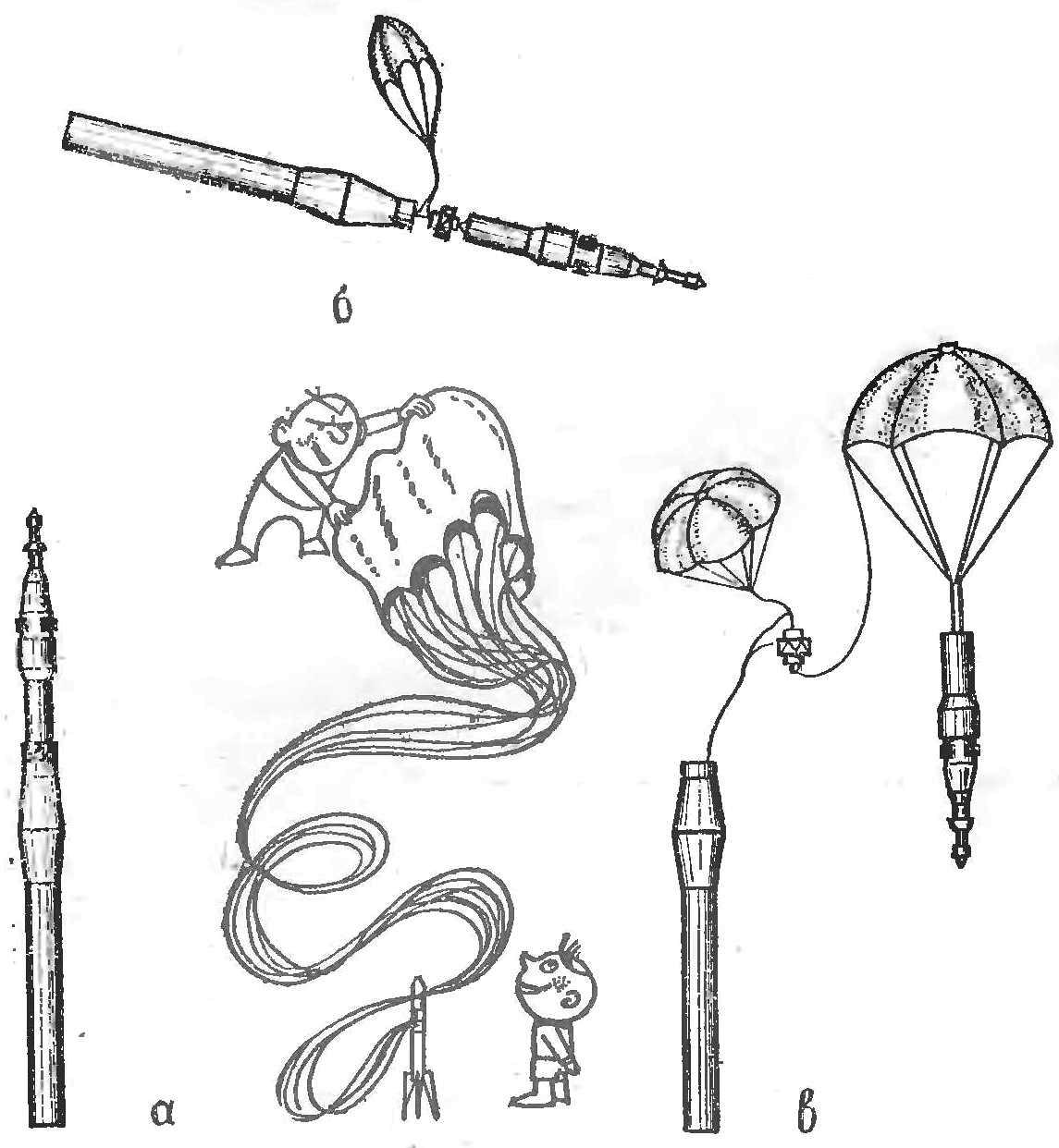 THE PRINCIPAL PHASES OF THE FLIGHT