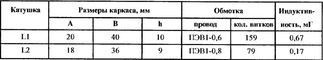 The data for the manufacture of coils