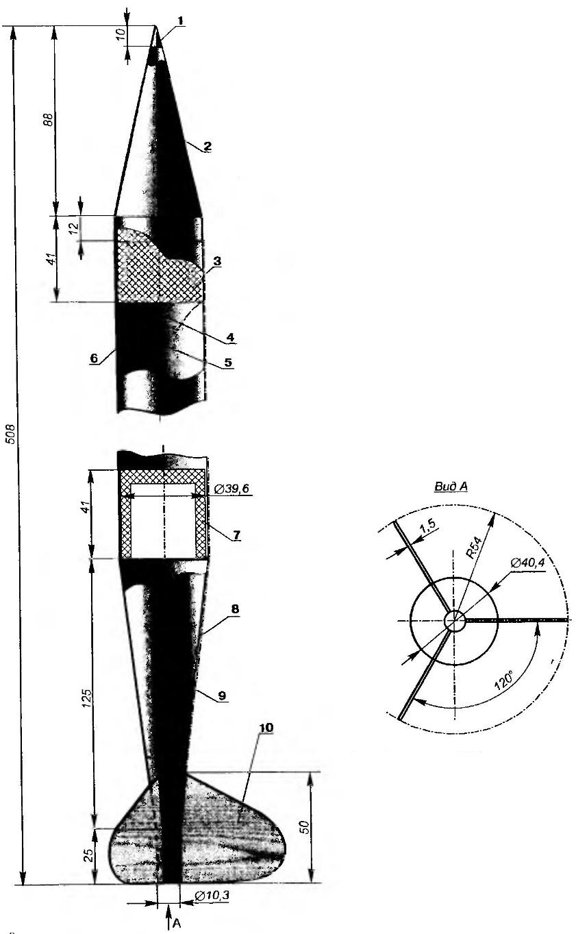 Model class S3B