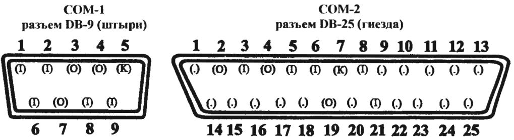 Цоколевка последовательных портов (вид изнутри компьютера на разъемы) и функции выводов