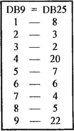 Interchangeable contacts for DB-9 and DB-25