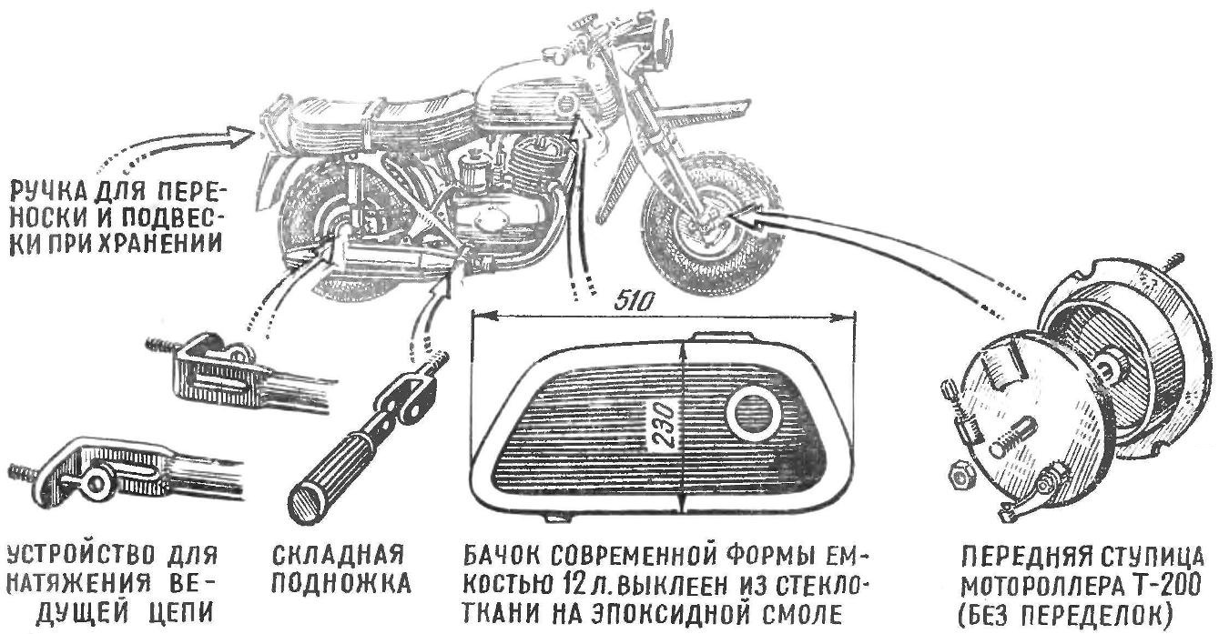 «ОСЛИК»