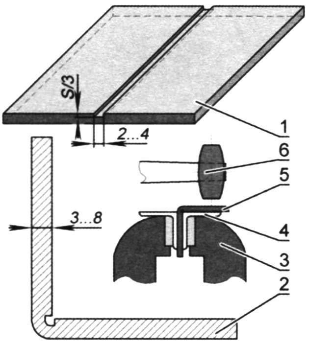 FLEXIBLE CUT