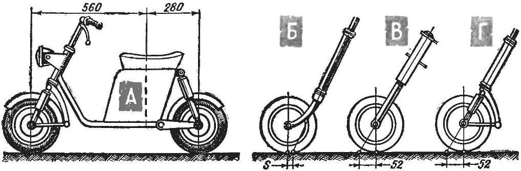 Fig. 1. A — the basic proportions of microntroller for a person of average height. B — intermittent front fork: with increasing distance S stability deteriorates, and G — examples of sustainable front forks.