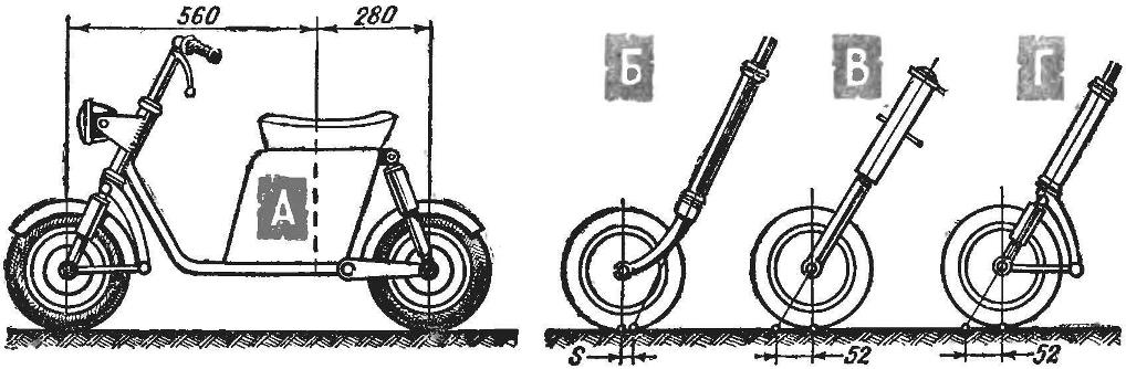 Рис. 1. А — основные пропорции микромотороллера для человека среднего роста. Б — неустойчивая передняя вилка:при увеличении расстояния S устойчивость ухудшается, В и Г — образцы устойчивых передних вилок.