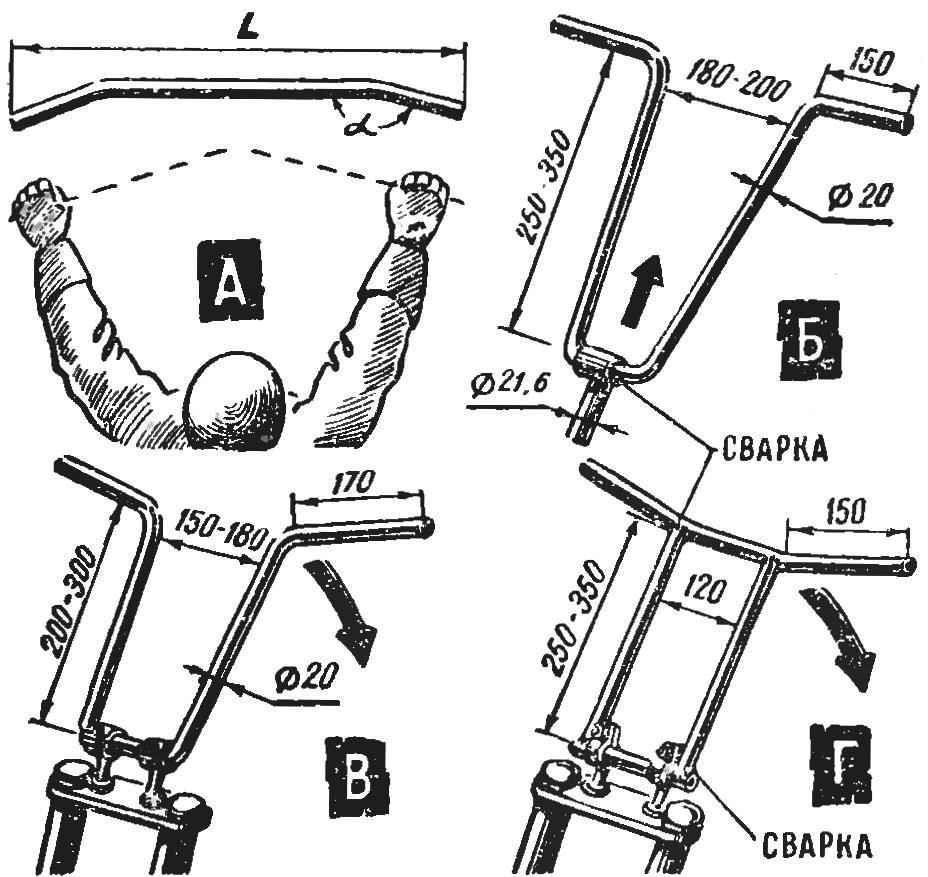 Fig. 4. The most common design rudders for mikromotivov