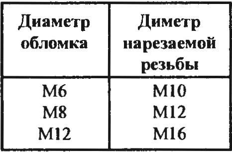 Размеры отверстий под втулку