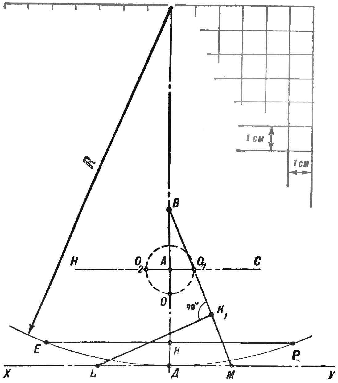 Fig. 3. The geometric construction of an arc to determine the linear dimensions of the sector.