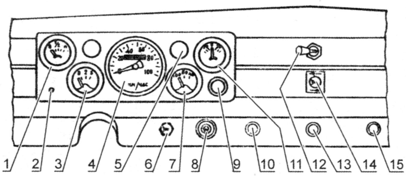 The controls and monitoring devices of the GAZ-51A
