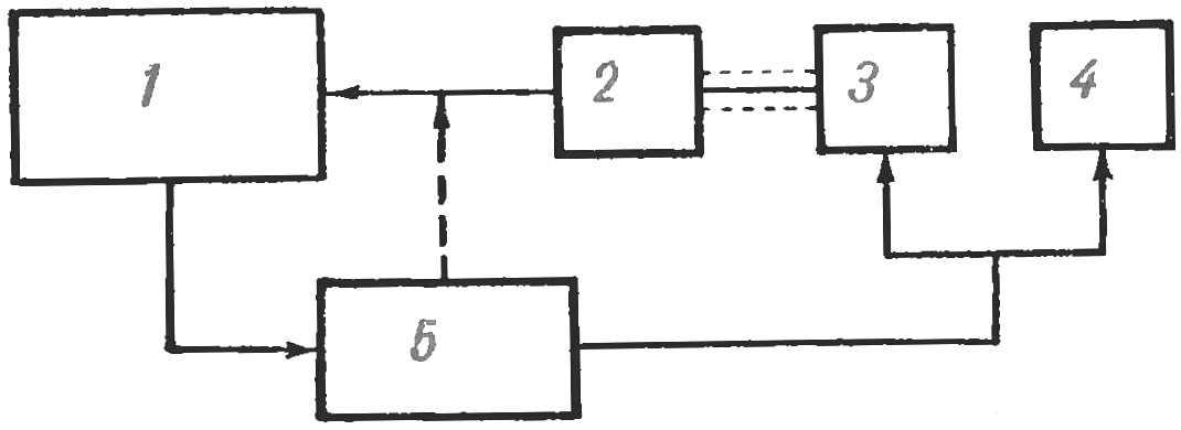 Рис. 2. Энергетическая блок-схема