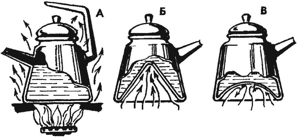 a Normal kettle and modernized variants — with conical and spherical bottoms: A — heating flow over the body (heat loss); B,preheating the inside, more effective