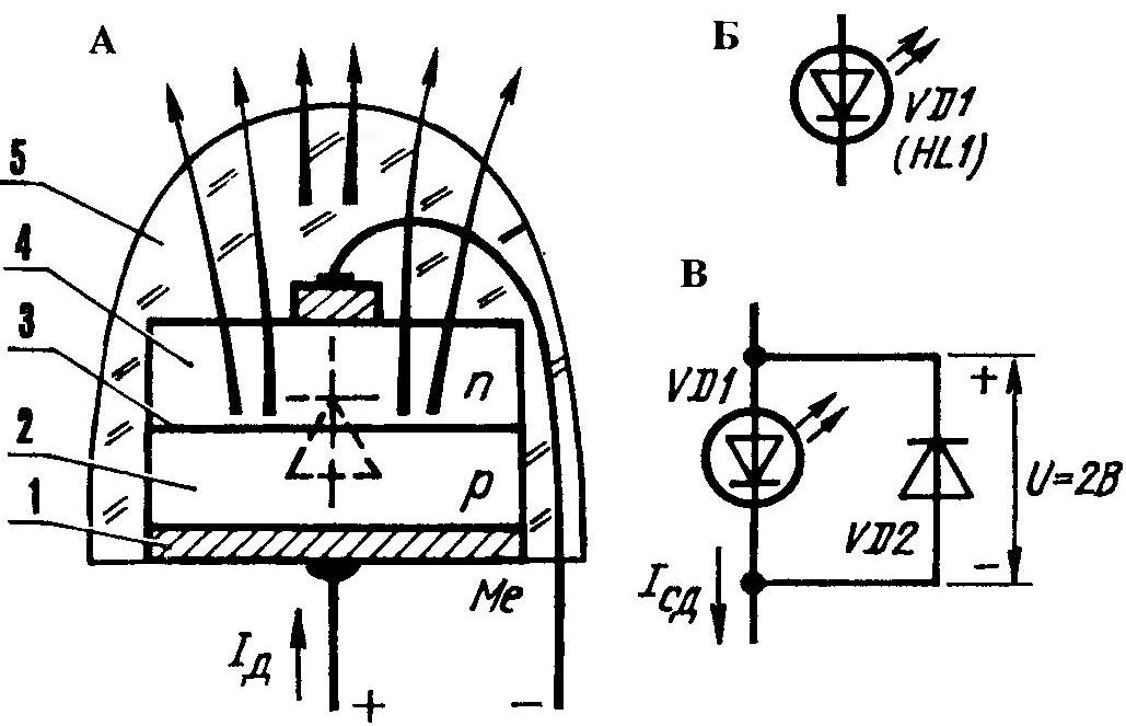 Типовой светодиод (А), его условное изображение (Б) и защита от перенапряжений параллельным подключением полупроводникового диода в «обратном» направлении (В)