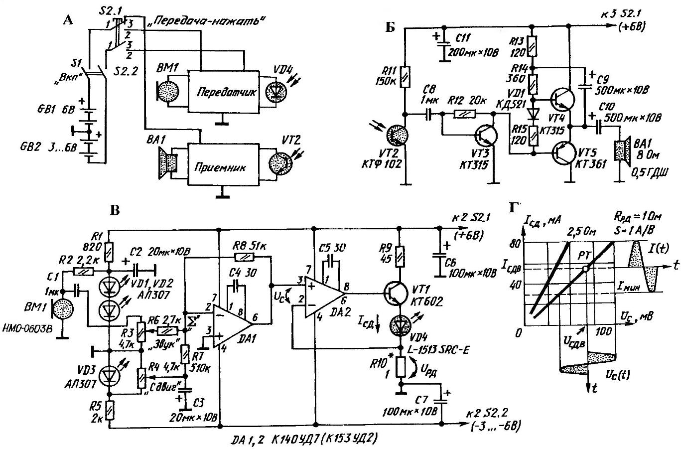 Структурная схема самодельного светотелефона (А), принципиальные электрические схемы передатчика (Б) с семейством выходных характеристик (Г) и приемника (В)