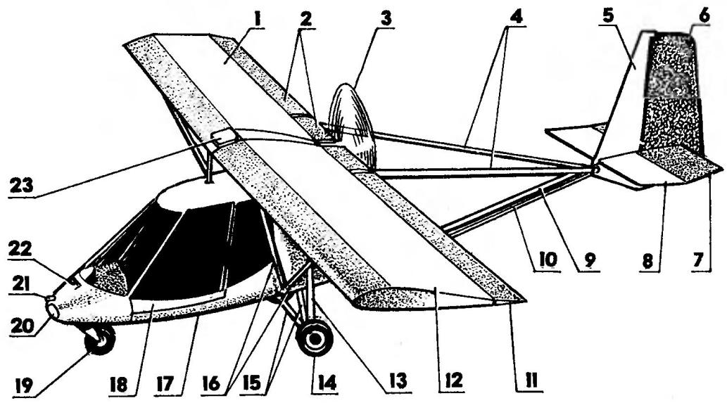 The main components of the airframe
