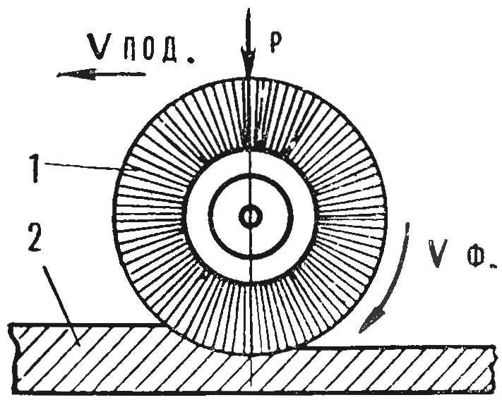 Fig. 2. Scheme of ignorez