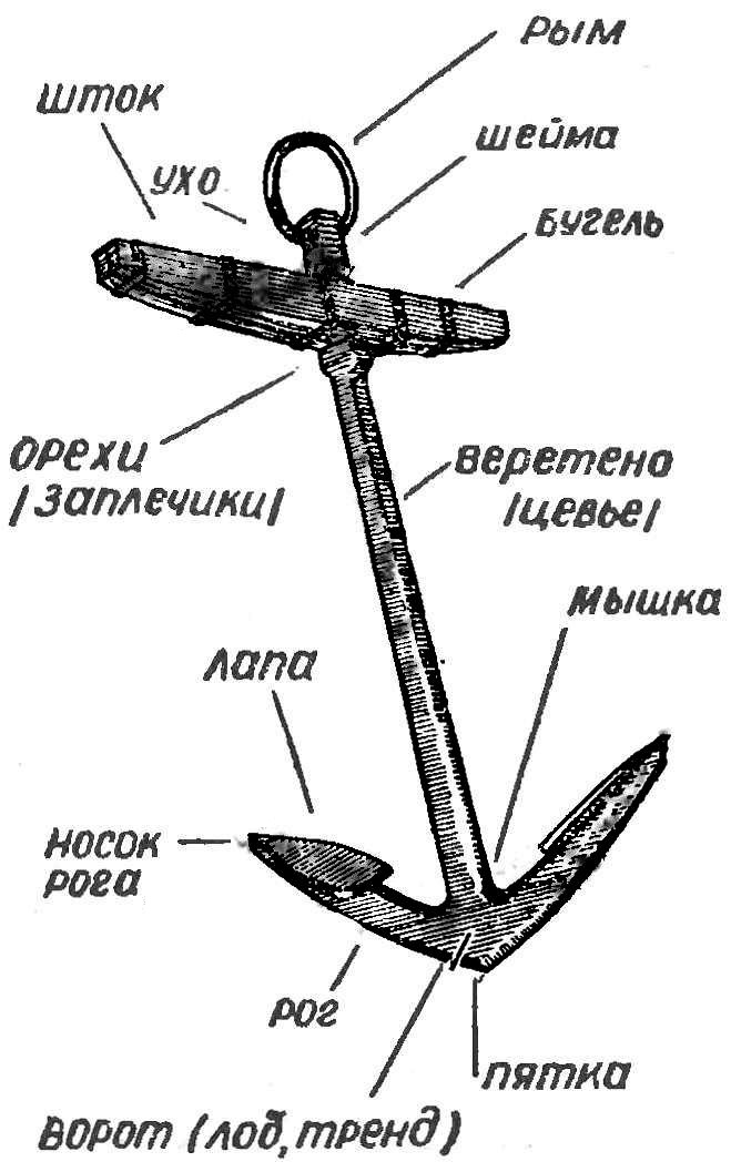 The shape of the horns and the legs of the Ural anchor.