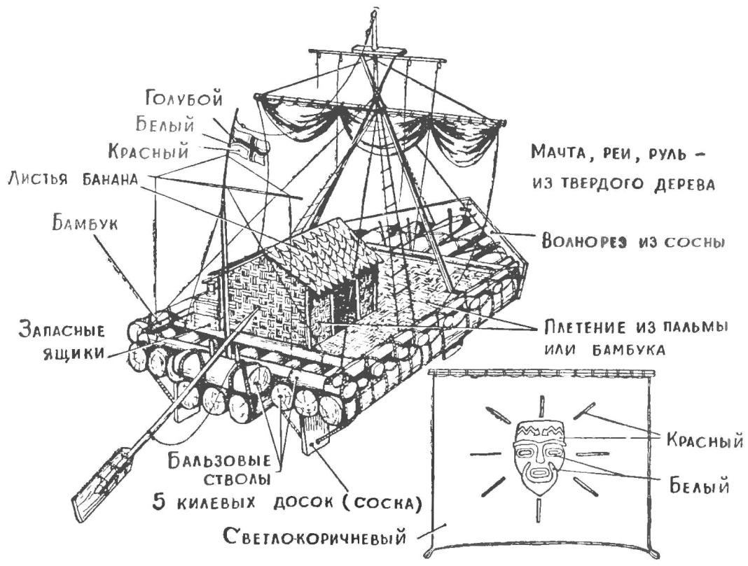 «КОН-ТИКИ» — ОКЕАНСЬКИЙ КОРАБЛЬ