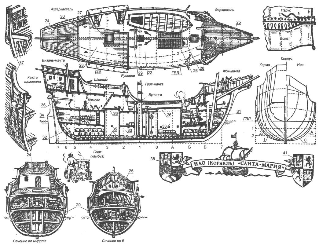 Основные детали кораблей Колумба (цифры относятся ко всем трем кораблям)