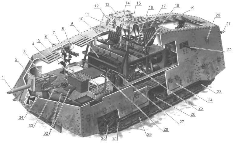 Компоновочная схема танка A7V