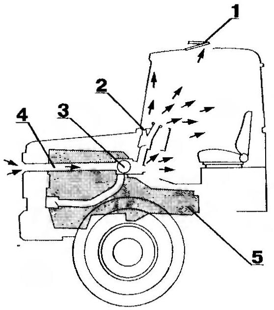 Схема вентиляции и отопления кабины водителя
