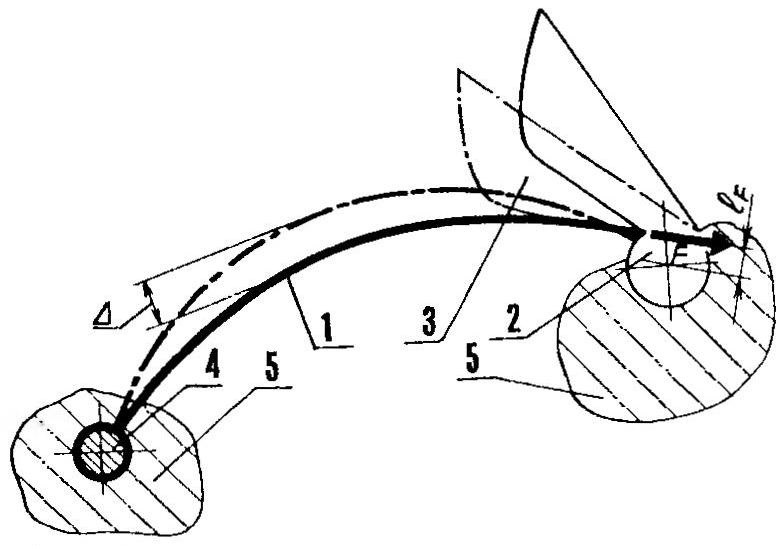 Рис.4. Схема применения предварительно изогнутой пружины
