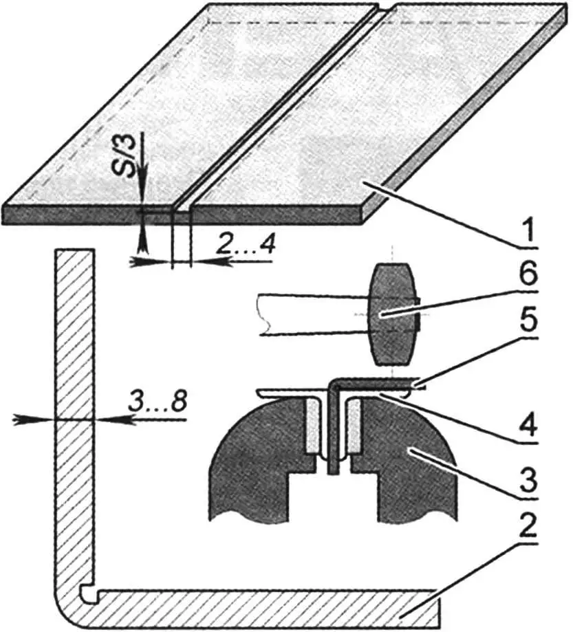 ГИБКА С НАДРЕЗОМ