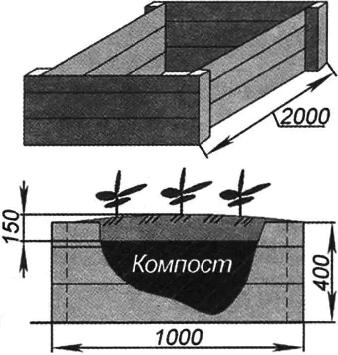 КОМПОСТНЫЙ ПАРНИК