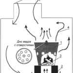 ПРОСУШКА ПОГРЕБА