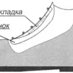 СДЕЛАЕМ ОБУВЬ ПО РАЗМЕРУ