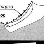 СДЕЛАЕМ ОБУВЬ ПО РАЗМЕРУ