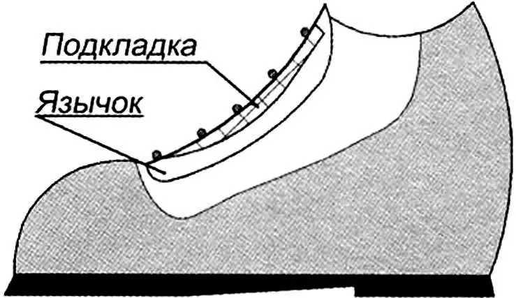 СДЕЛАЕМ ОБУВЬ ПО РАЗМЕРУ
