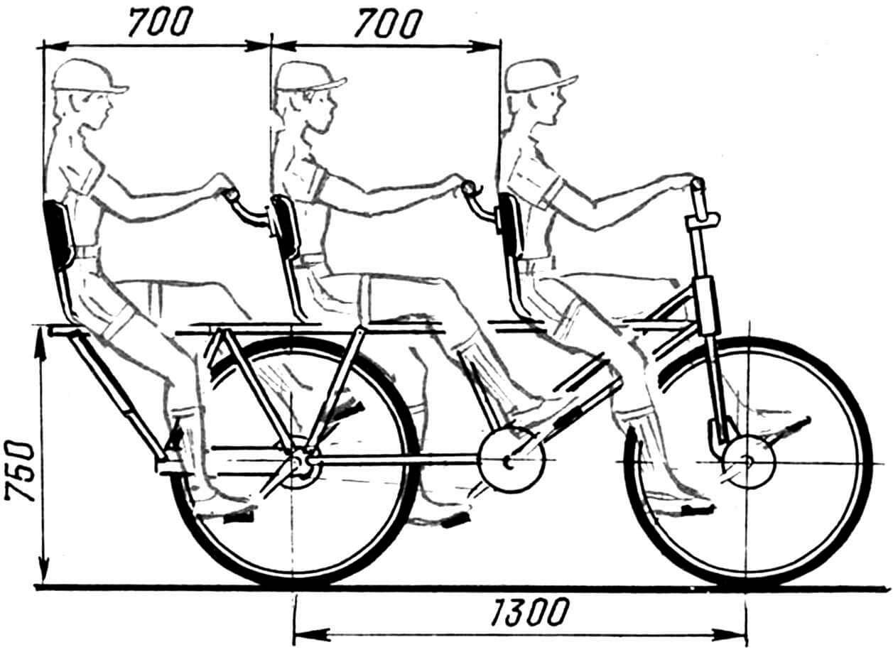 Рис. 3. Трехместный велосипед-тандем «Тройка» с планетарным приводом на переднєє колесо и комбинированным (планетарным и цепным) — на заднее.