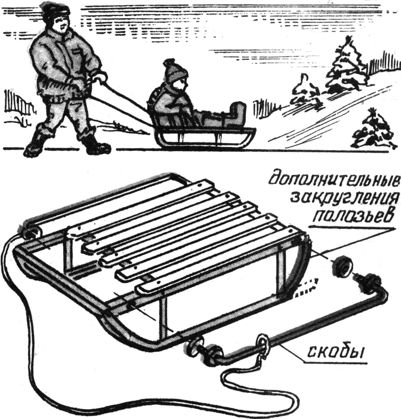 ДВУСТОРОННИЕ САНКИ