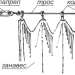 КАК СТРУНА