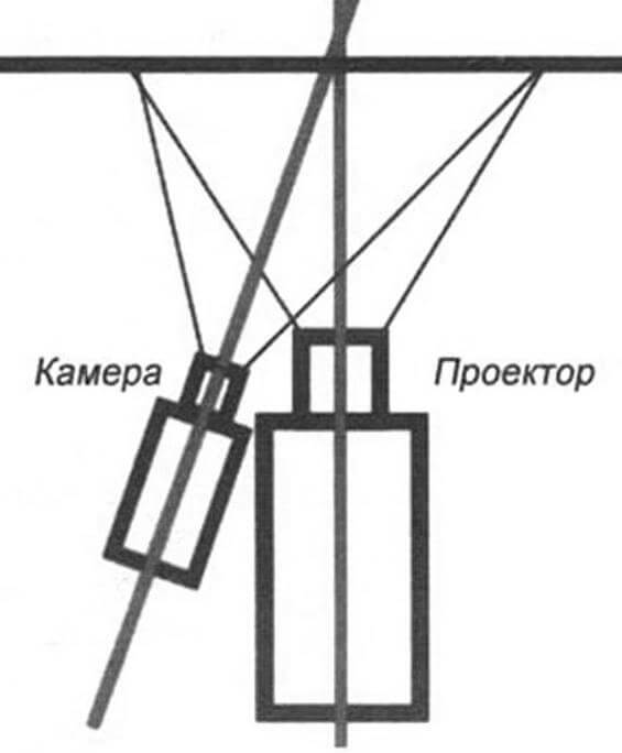 Самый простой, но не лучший способ оцифровки - пересъемка с экрана, когда рядом с кинопроектором устанавливается видеокамера