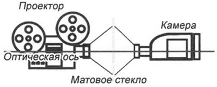 Вариант пересъемки на просвет через матовое стекло