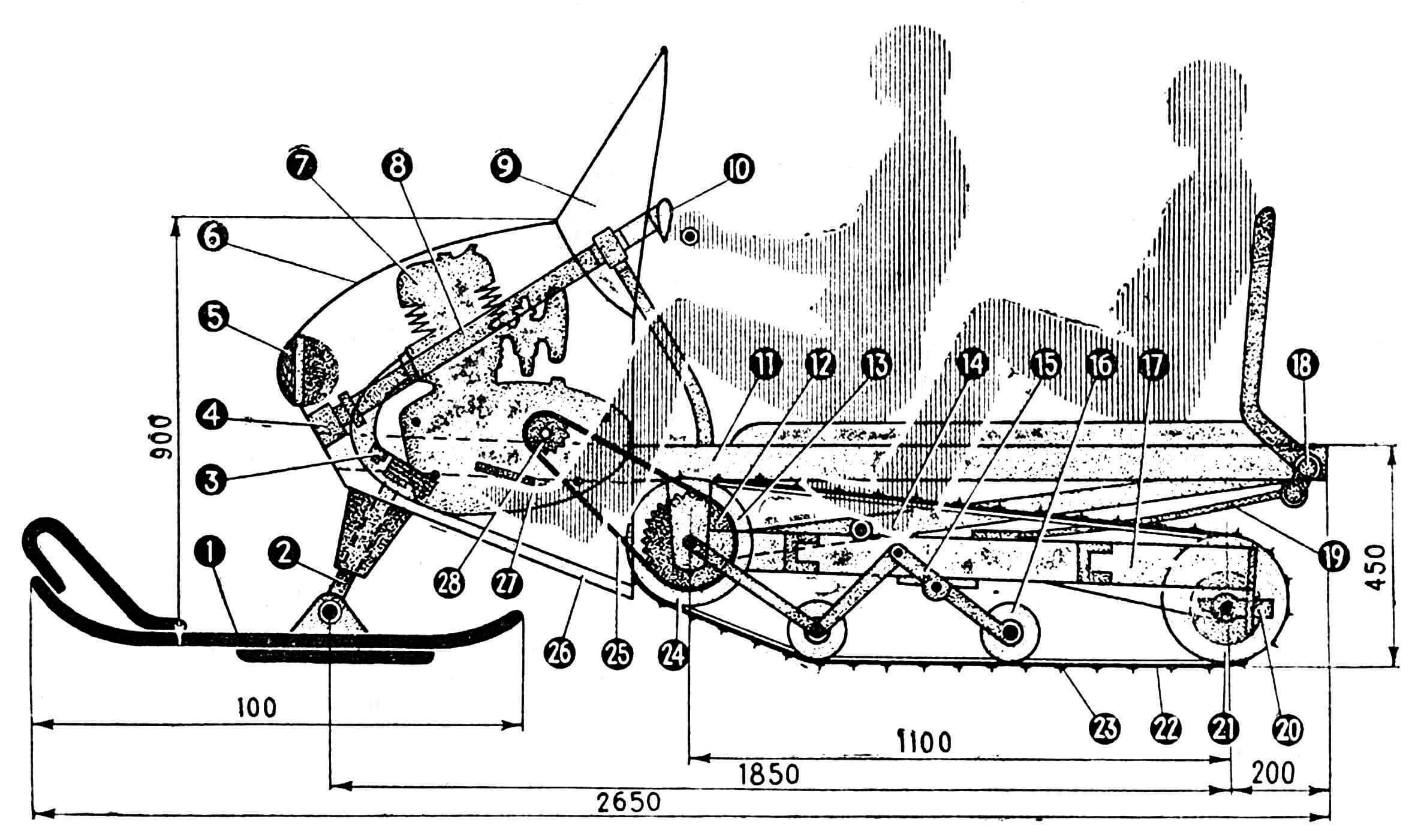 Рис. 1. Типовая схема мотонарт с передним расположением двигателя: 1 — управляемая лыжа, 2 — поворотная колонка, 3 — рулевая тяга, 4 — подпятник рулевой колонки, 5 — фара, 6 — передний обтекатель, 7 — двигатель, 8 — рулевая колонка, 9 — ветровое стекло, 10 — руль, 11 — рама корпуса, 12 — ведомая звездочка, 13 — опорное колесо, 14 — ось опорных катков, 15 — кронштейн катков, 16 — каток, 17 — каретка движителя, 18 — звено рессоры, 19 — рессора, 20 — натяжной механизм, 21 — опорнонатяжной каток, 22 — транспортерная лента, 23 — снегозацепы, 24 — опорное колесо, 25 — цепь, 26 — снегоотбойник, 27 — педаль переключения передач, 28 — ведущая звездочка.