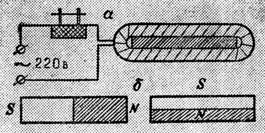 Рис. 12. Изготовление магнита: а — из металического бруска, б — изменение полярности магнита.