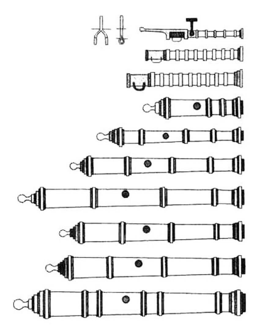 Типы артиллерийских орудий, стоявших на «Ривендже» - от легкого вертлюжного фальконета (баса) до полупушки