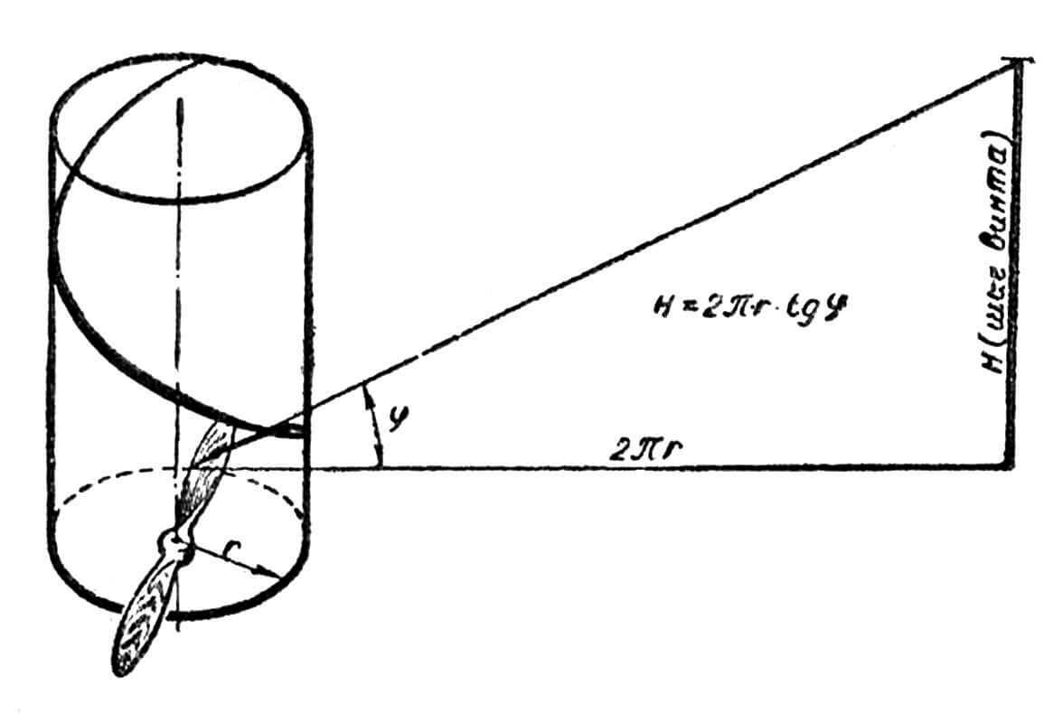 Рис. 1. Общий вид модели планера «Татран»: 1 — носовая часть фюзеляжа, 2 — грузик, 3 — окно-целлулоид, 4 — передняя кромка, 5 — накладка лонжерона, 6 — нервюра, 7 — центроплан, 8 — стабилизатор, 9 — закругление киля, 10 — задняя кромка киля, 11 — уголок крепежный, 12 — рейка, 13 — задняя кромка крыла, 14— 20 — закругления крыла, 15 — 16 — 19 — лонжерон крыла, 17 — фанерные «щеки» фюзеляжа, 18 — планка наружная, 21 - накладка лонжерона (позиции соответствуют позициям на цветном рисунке).